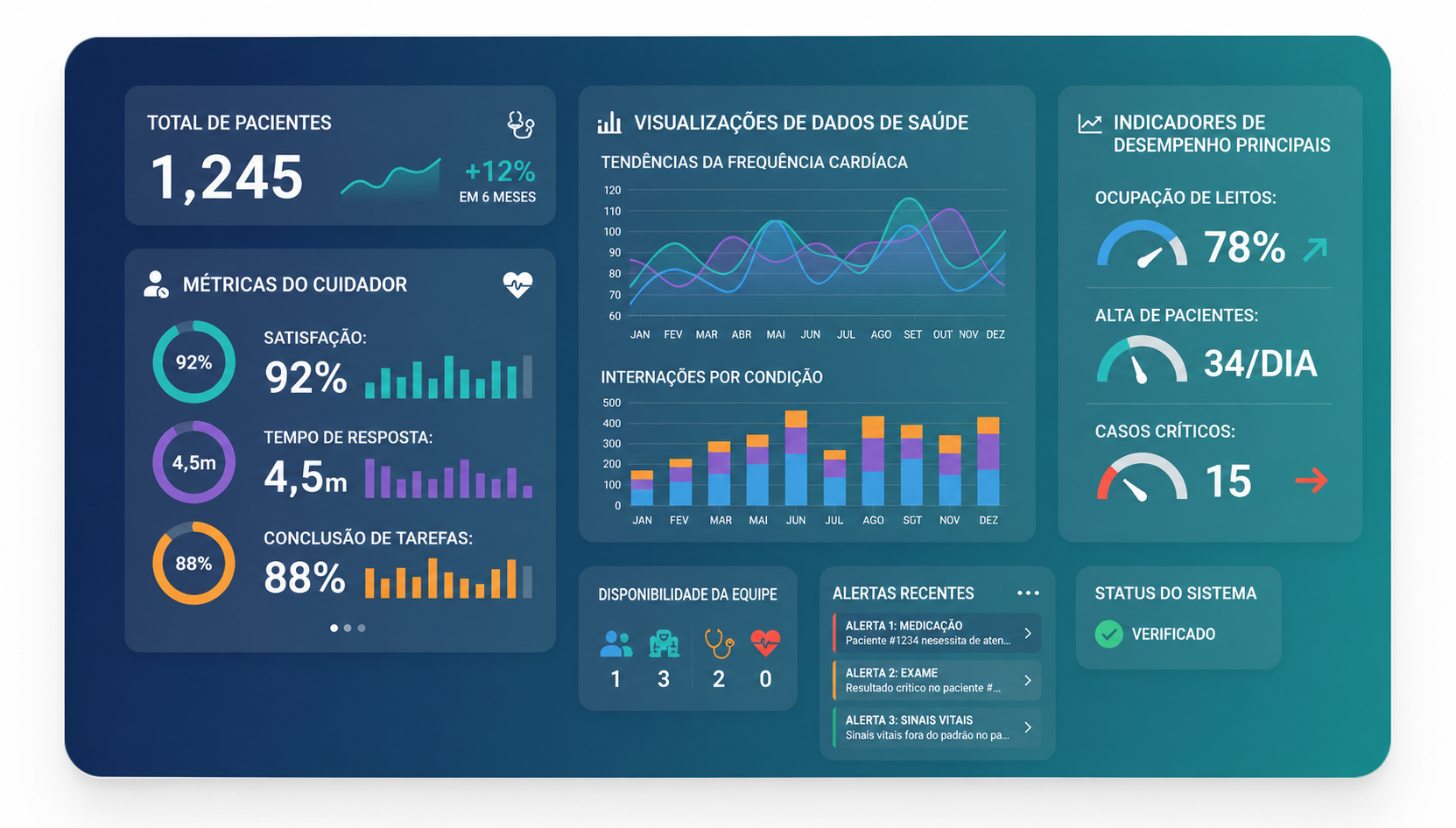 Dashboard em tempo real