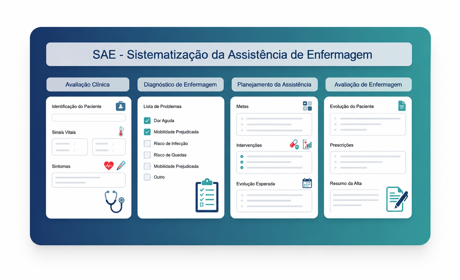 SAE Digital e rastreabilidade total